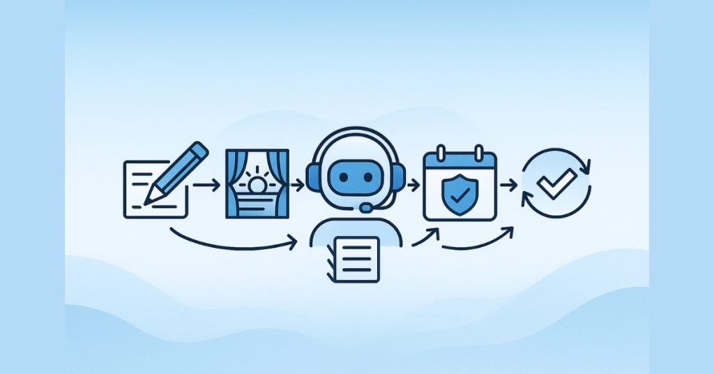 Workflow icons: note, sunrise view, AI robot, secured calendar, and checkmark linked by arrows.