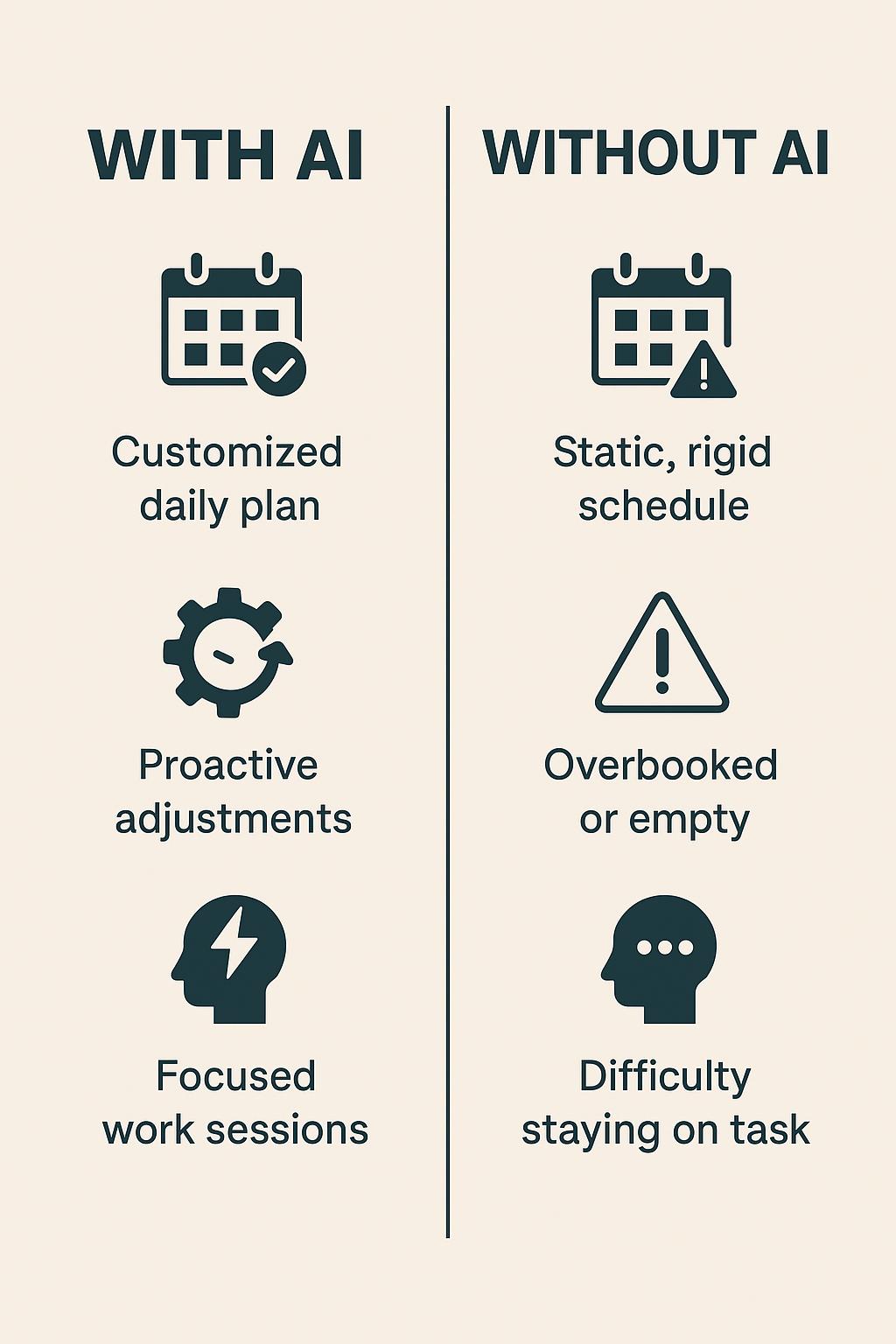 Infographic comparing the benefits of AI-assisted daily planning versus traditional, rigid scheduling without AI