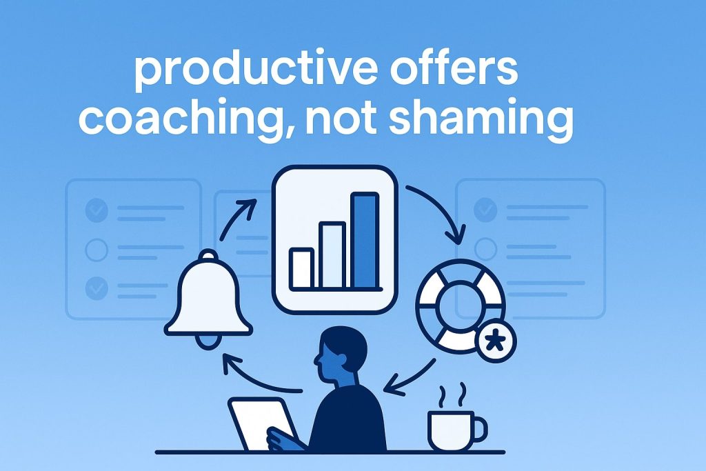Productivity cycle with bell, bar-chart panel, life-ring, and a person at a tablet, emphasising coaching over shaming