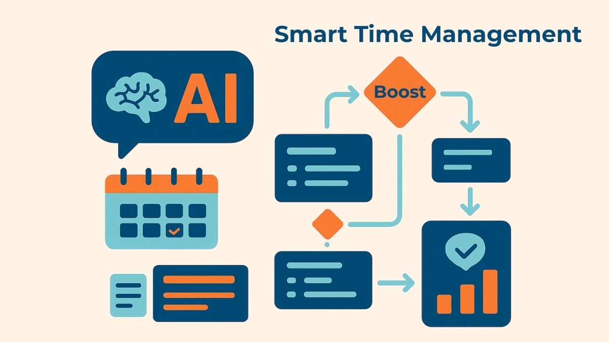 Best AI project management tools for business productivity in 2025