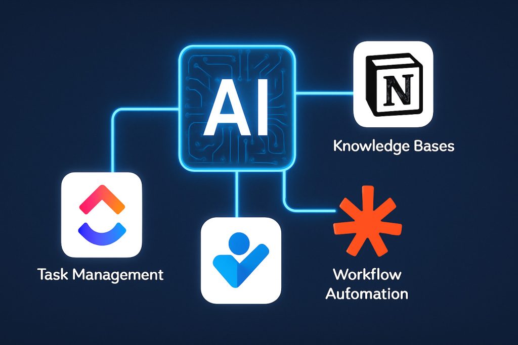 Enhance project management using AI-powered task tools